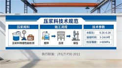 芷江本地工厂讲解：说一遍公路压浆料和铁路压浆料的区别